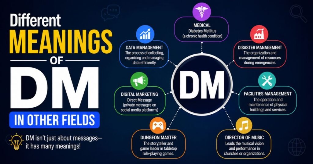 different-meanings-of-dm-in-other-fields